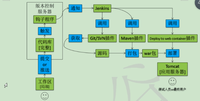 一站式服务